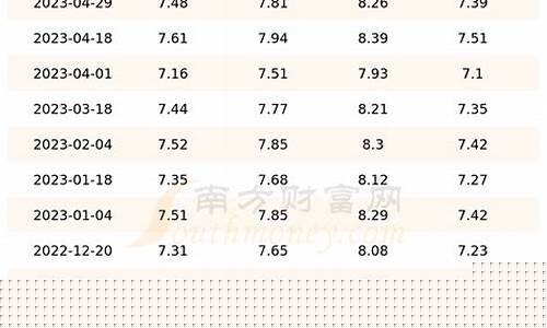 重庆今日汽油价格92号-重庆今日汽油价格查询
