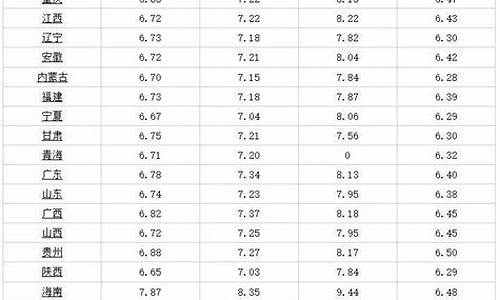 汽油价格最新行情今天-汽油价格最新行情今天