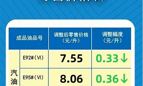 油价今晚下调95号汽油有望回归9元时代-油价调整95号汽油