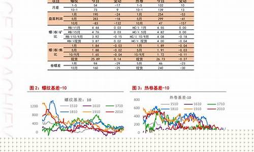 2021油价什么时候下降-2022年油价啥时候能降下来