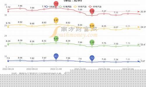 苏州今日油价格查询-苏州今日油价格