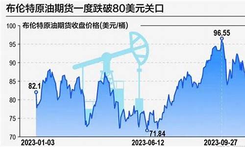 国际油价原油每桶多少美元-国际原油价格每桶价格