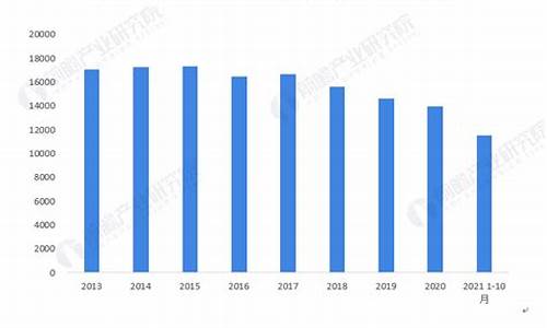 柴油价格2020年5月-2020年5月份柴油价格走势分析