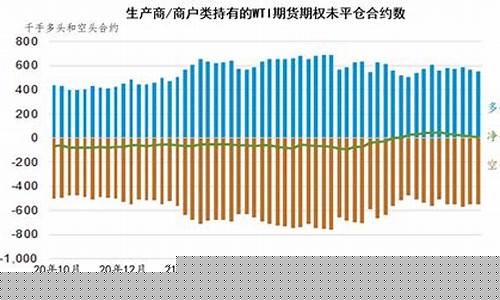 国际石油市场价格-石油价格国际