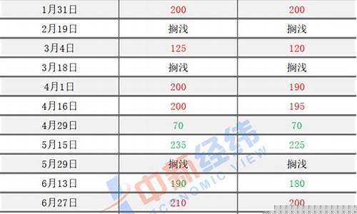 下次国内成品油调价-国内成品油价格下调前来加油的车辆怎么处理