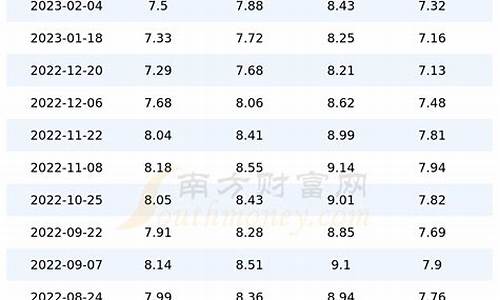 达州油价今日价格表-达州油价今日价格