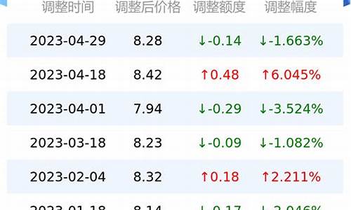 今日济南汽油价格92多少钱一升-济南油价95号汽油价格表一览