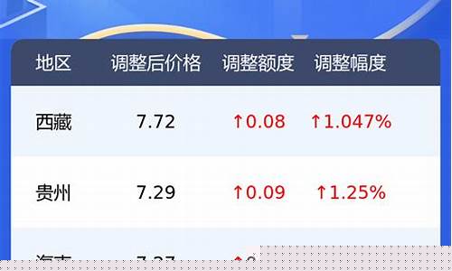 今日油价是多少92号汽油-今日油价是多少