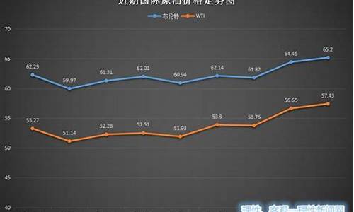 国内油价今日24时上调调后价格-国内油价今日24时调后价格表