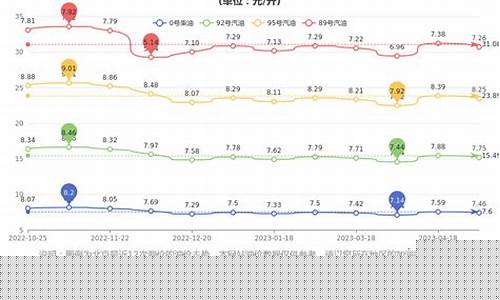 龙岩今日油价-龙岩今日油价92汽油