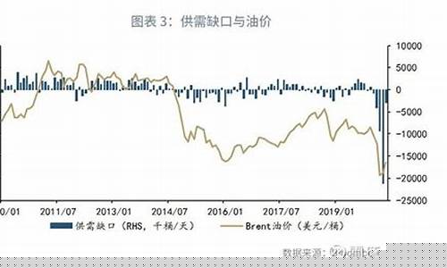 2020年四月份油价-2020年四月汽油价格