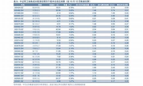 历次油价调整与零售价一览表图-历次油价调整与零售价一览表