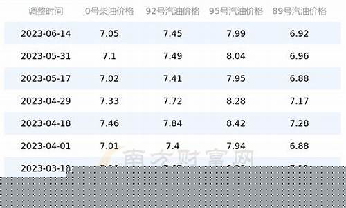 山东汽油价格95号今日油价表格查询-山东汽油价格95号今日油