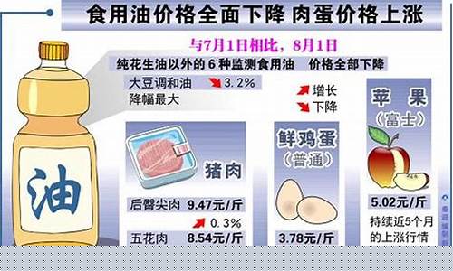 食用油涨价了-食用油价格下降怎么办