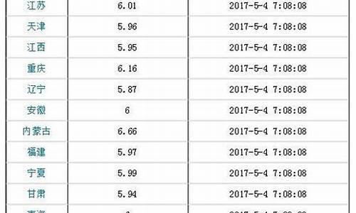 国内油价调整窗口最新消息最新-国内油价将迎新调整