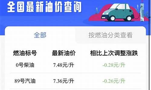 西安柴油价今日价格表-西安柴油价今日价格表