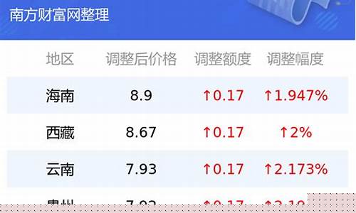 包头92号汽油油价-包头92号汽油价格今天