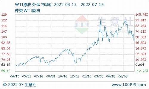 英德柴油价格-英德柴油价格最新消息
