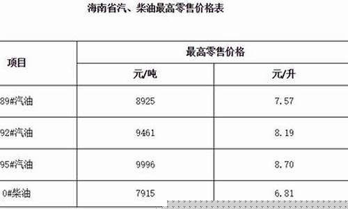 海南柴油价格多少钱一升-海南柴油最近调价信息