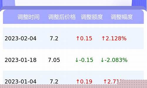 宜春汽油-江西宜春今日油价查询表一览表