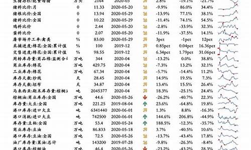 油价调整价目表一览表-油价调整标准 猫腻
