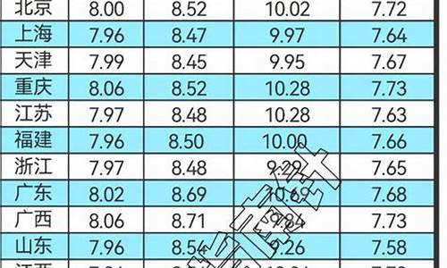 今日长春油价查询最新-今日长春油价