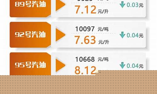 江西0号柴油价格最新行情-江西柴油价格查询