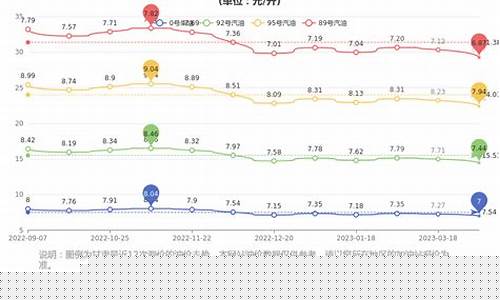 甘肃今日油价93汽油-甘肃今日油价92