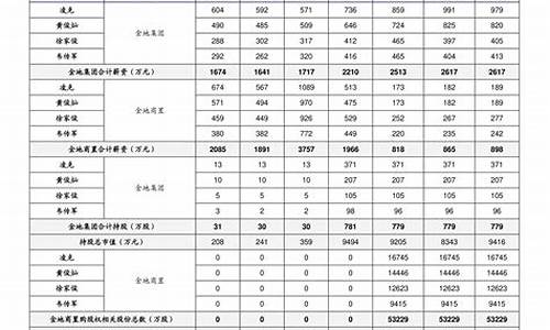 中国油价机制有封顶价吗-中国油价多少封顶