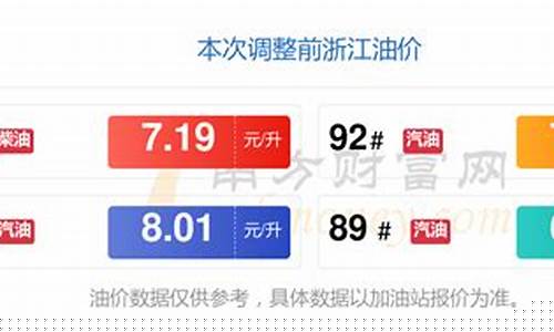 4月油价调整日期查询-4月油价调整日期查询最新