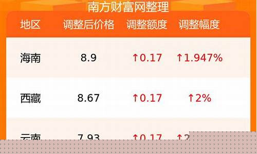 淄博汽油价格92号最新行情-淄博汽油价格92号最新行情表