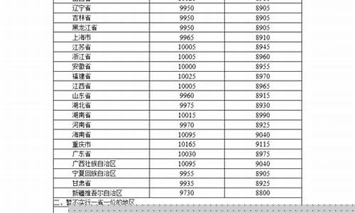 江西最新油价每升价格-江西省油价最新消息