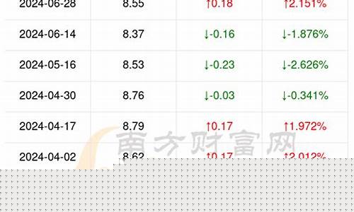 青海油价95汽油今日价格-青海95号汽油价格