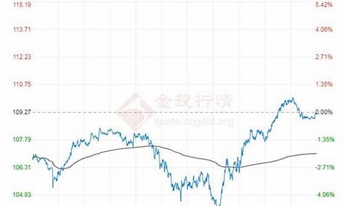 今日国际原油油价查询-今日国际原油油价查询最新消息