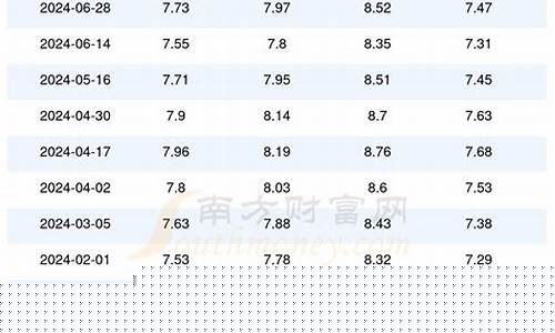 亳州油价调整最新消息-今日油价安徽亳州