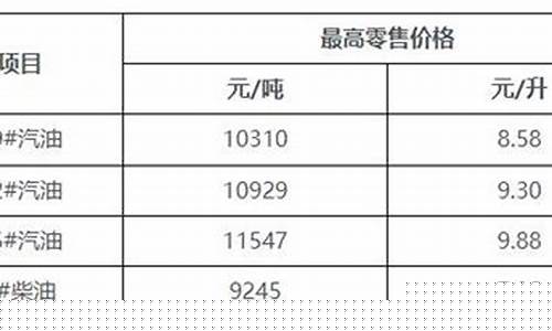 海南中石化今日油价92号-海南中石化价格