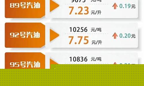 油价公里数计算器-油价怎么算出每公里多少钱