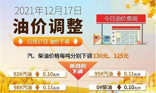 近期油价调整信息-最近油价调整窗口时间表