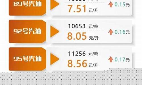 上海油价查询今日上海油价-上海成品油价今天零点起上调