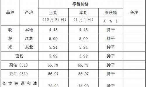 09东北粮油价格-东北粮食价格最新价格