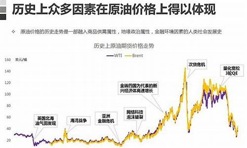 影响油价波动的因素-导致油价上涨的因素可能有哪些