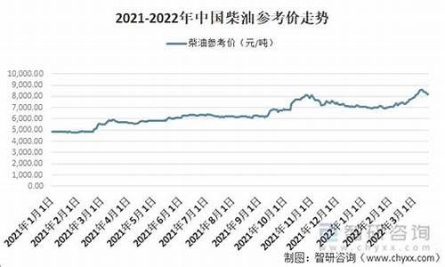 2024年江西柴油价今日价格-江西柴油价格调整最新消息
