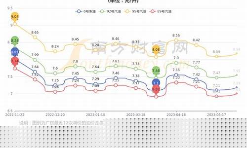 油价今日价格查询广州最新-油价今日价格查询广州