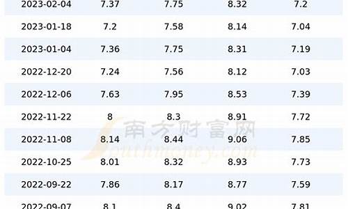 山东油价调整最新消息价格查询-山东油价最新一览表
