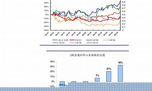 四川油价调整时间最新消息表查询-四川油价调整时间最新消息表