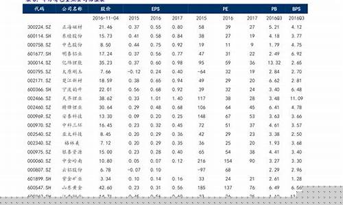 普氏燃料油价格-普氏油价查询