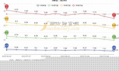 上海92号汽油价格优惠加油站-上海92号油价格最新