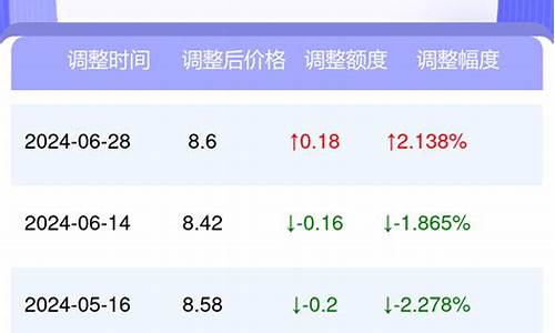 山西太原今日油价多少了-山西太原今日油价多少了啊
