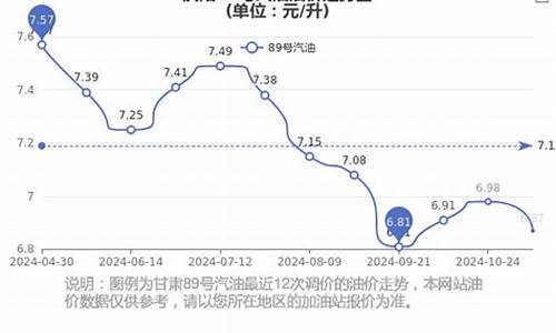 庆阳油价-庆阳油价今天是多少