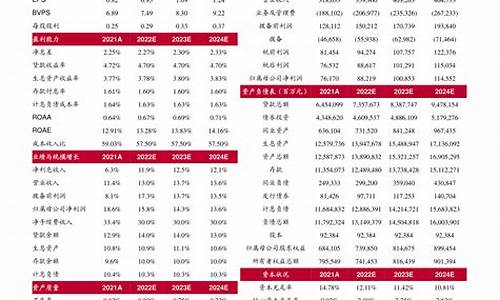 油价啥时候下调最新价格-油价啥时候下调最新